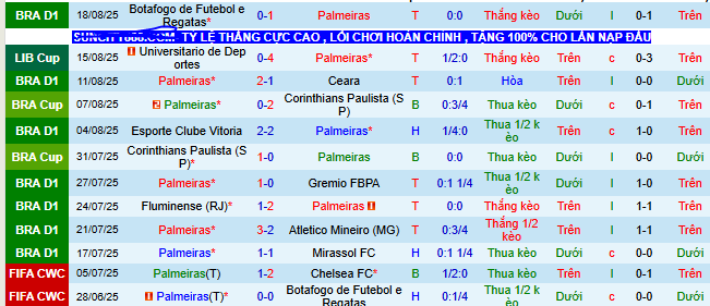 Nhận định, soi kèo Palmeiras vs Universitario Deportes - Ảnh 1