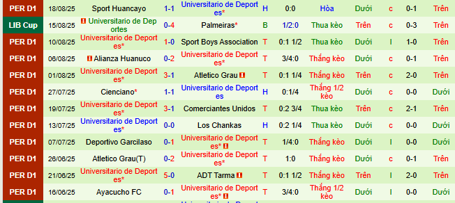 Nhận định, soi kèo Palmeiras vs Universitario Deportes - Ảnh 2