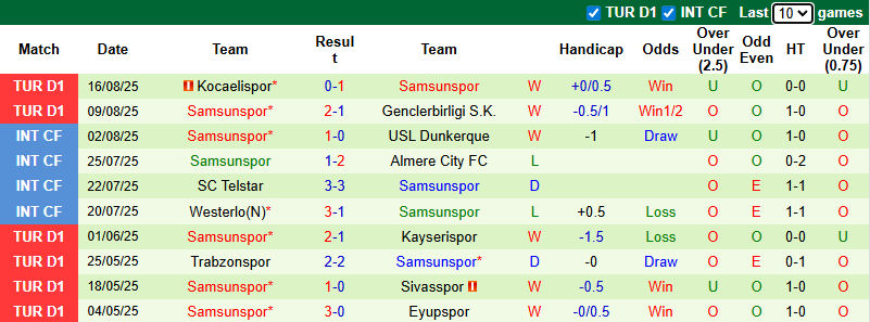 Nhận định, soi kèo Panathinaikos vs Samsunspor, 1h00 ngày 22/8: Chiến thắng cách biệt - Ảnh 3
