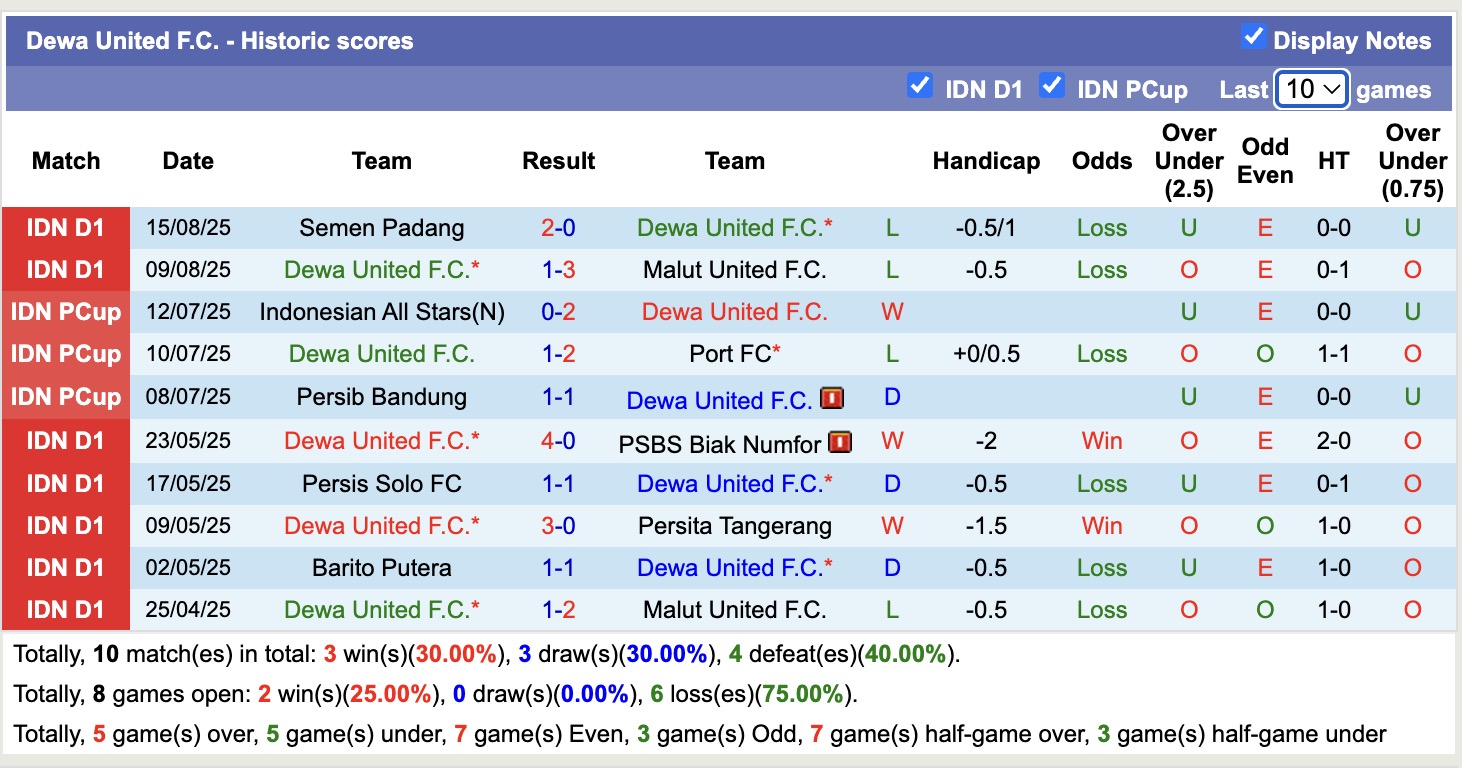 Nhận định, soi kèo Persik Kediri vs Dewa United, 19h00 ngày 22/8: Đi tìm niềm vui - Ảnh 4