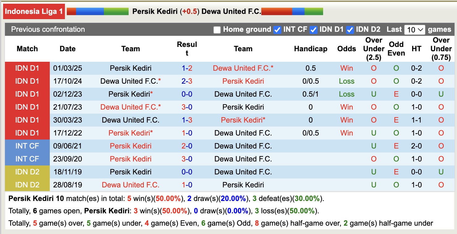 Nhận định, soi kèo Persik Kediri vs Dewa United, 19h00 ngày 22/8: Đi tìm niềm vui - Ảnh 5