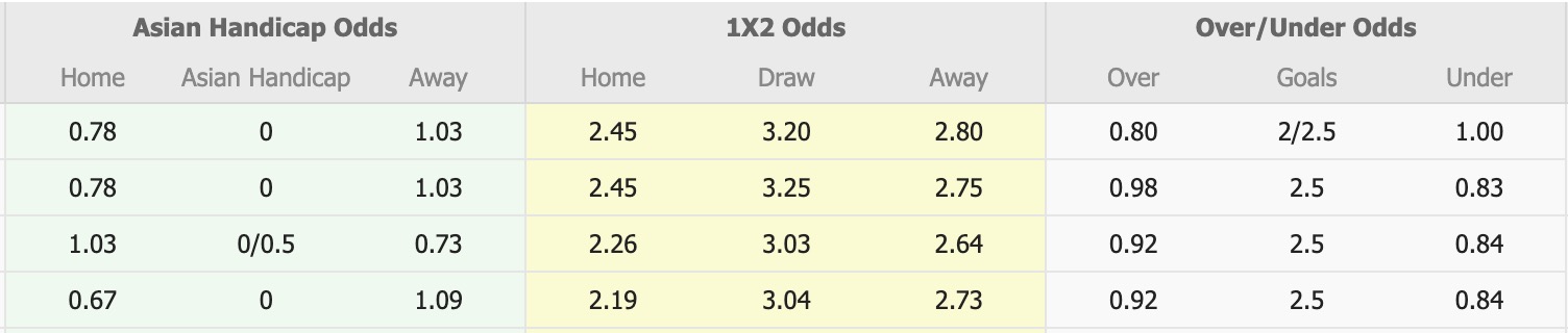 Nhận định, soi kèo Semen Padang vs PSM Makassar, 15h30 ngày 22/8: 3 điểm xa nhà - Ảnh 1