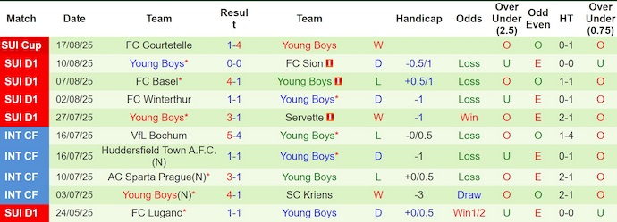 Nhận định, soi kèo Slovan vs Young Boys, 1h15 ngày 22/8: Chủ nhà tự tin - Ảnh 3