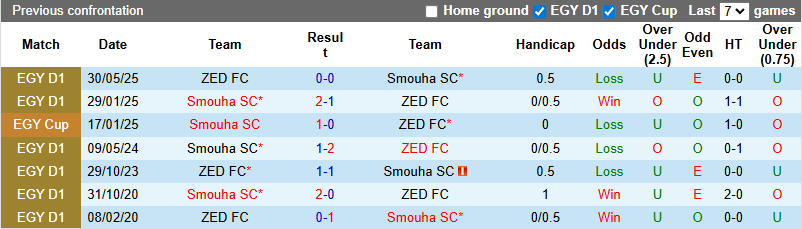 Nhận định, soi kèo Smouha vs ZED, 1h00 ngày 22/8: Chưa thể khá hơn - Ảnh 4
