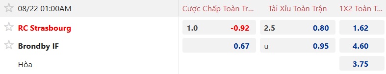Nhận định, soi kèo Strasbourg vs Brondby, 01h00 ngày 22/8: Sức mạnh chủ nhà - Ảnh 3