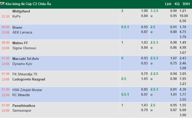 Nhận định, soi kèo Zrinjski Mostar vs Utrecht, 1h00 ngày 22/8: Tin vào khách - Ảnh 1