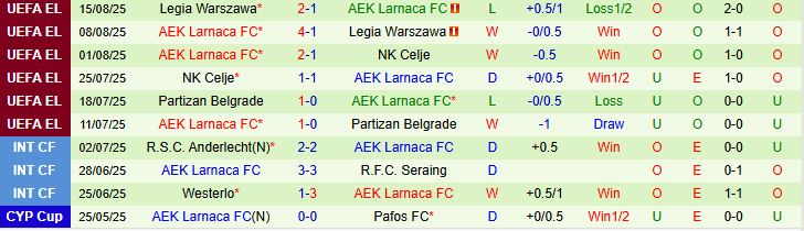 Soi kèo góc Brann vs AEK Larnaca, 00h00 ngày 22/8 - Ảnh 2