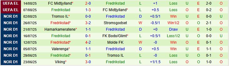 Soi kèo góc Crystal Palace vs Fredrikstad, 02h00 ngày 22/8 - Ảnh 2