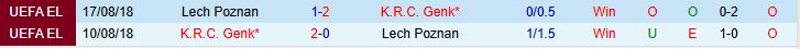 Soi kèo góc Lech Poznan vs Genk, 01h30 ngày 22/8 - Ảnh 1