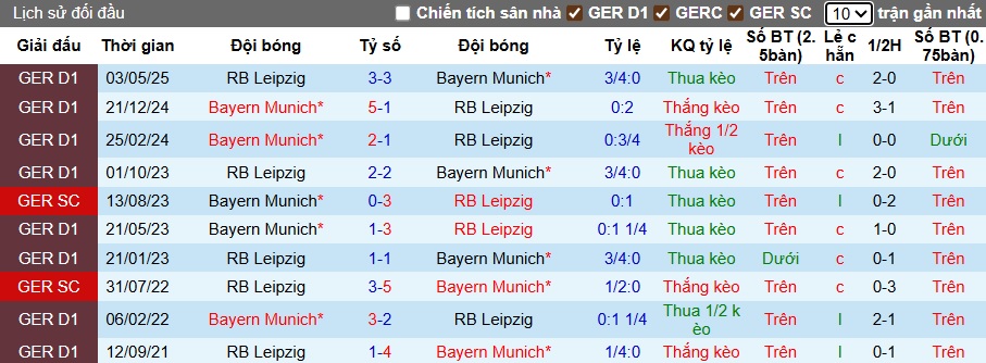 Chuy&ecirc;n gia Tony Ansell dự đo&aacute;n Bayern Munich vs RB Leipzig, 01h30 ng&agrave;y 23/8 - Ảnh 2