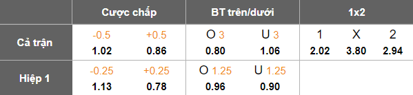 Nhận định, soi kèo Al Gharafa vs Al Arabi, 22h30 ngày 22/8: Niềm tin cửa trên - Ảnh 5