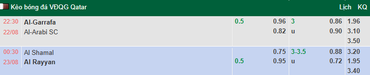 Nhận định, soi kèo Al-Shamal vs Al Rayyan, 0h30 ngày 23/8: Thể hiện đẳng cấp - Ảnh 1