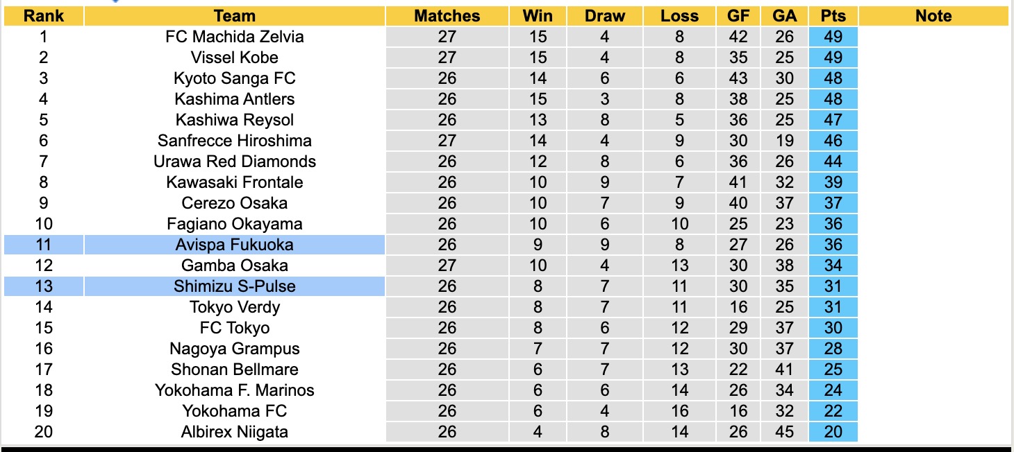 Nhận định, soi kèo Avispa Fukuoka vs Shimizu S-Pulse, 16h00 ngày 23/8: Trái đắng xa nhà - Ảnh 5