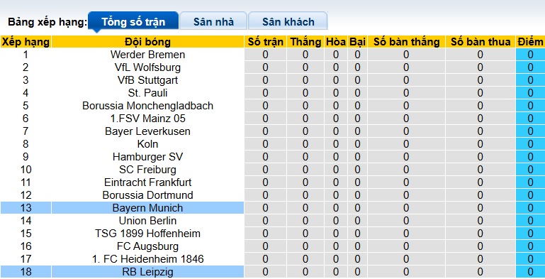 Nhận định, soi kèo Bayern Munich vs RB Leipzig, 01h30 ngày 23/8: Khó thắng cách biệt - Ảnh 1