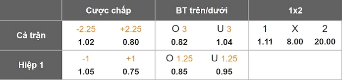 Nhận định, soi kèo Crystal Palace vs Fredrikstad, 2h00 ngày 22/8: Khó có hy vọng - Ảnh 7