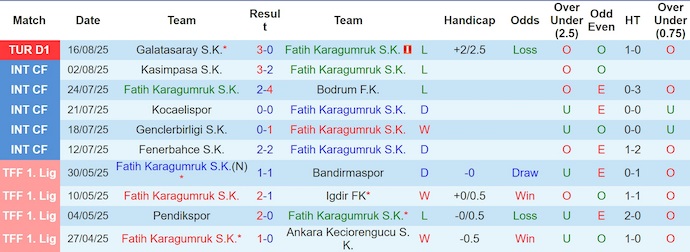 Nhận định, soi kèo Fatih Karagumruk vs Goztepe, 1h30 ngày 23/8: Khó cho tân binh - Ảnh 2