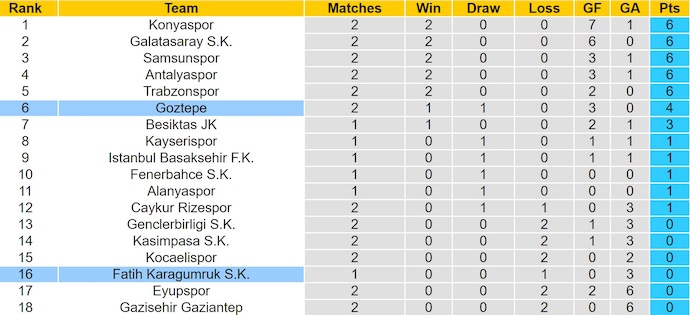 Nhận định, soi kèo Fatih Karagumruk vs Goztepe, 1h30 ngày 23/8: Khó cho tân binh - Ảnh 5