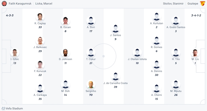 Nhận định, soi kèo Fatih Karagumruk vs Goztepe, 1h30 ngày 23/8: Khó cho tân binh - Ảnh 6
