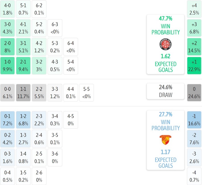 Nhận định, soi kèo Fatih Karagumruk vs Goztepe, 1h30 ngày 23/8: Khó cho tân binh - Ảnh 7