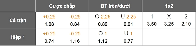 Nhận định, soi kèo Fatih Karagumruk vs Goztepe, 1h30 ngày 23/8: Khó cho tân binh - Ảnh 8