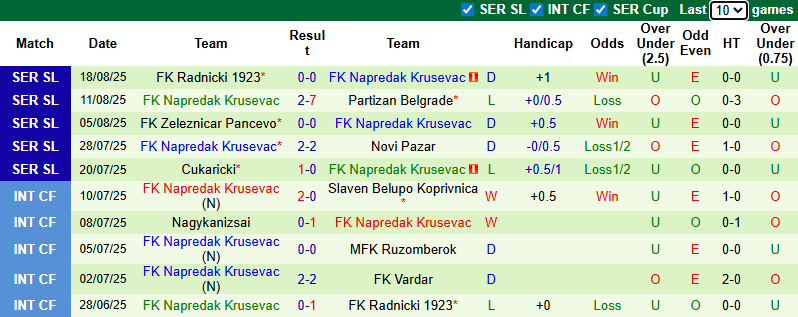 Nhận định, soi kèo Javor Ivanjica vs Napredak Krusevac, 0h00 ngày 23/8: Tin vào tân binh - Ảnh 3