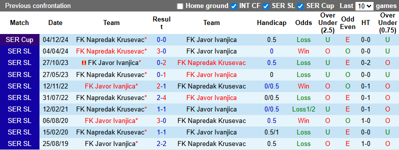 Nhận định, soi kèo Javor Ivanjica vs Napredak Krusevac, 0h00 ngày 23/8: Tin vào tân binh - Ảnh 4