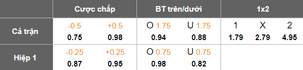 Nhận định, soi kèo Kenya vs Madagascar, 21h00 ngày 22/8: Tin vào chủ nhà - Ảnh 4