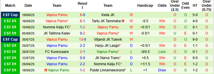 Nhận định, soi kèo Levadia Tallinn vs Vaprus Parnu, 23h30 ngày 22/8: Tập trung cao độ - Ảnh 3