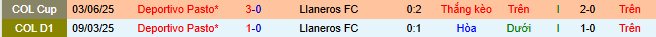 Nhận định, soi kèo Llaneros vs Deportivo Pasto - Ảnh 3