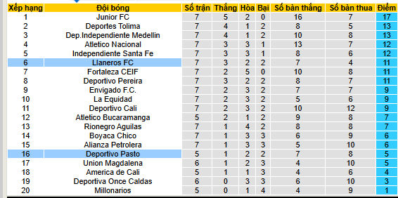 Nhận định, soi kèo Llaneros vs Deportivo Pasto - Ảnh 4