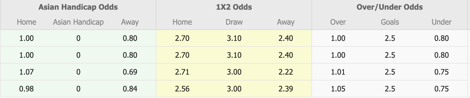 Nhận định, soi kèo Persis Solo FC vs PSBS Biak Numfor, 15h30 ngày 23/8: Bị bắt bài - Ảnh 1