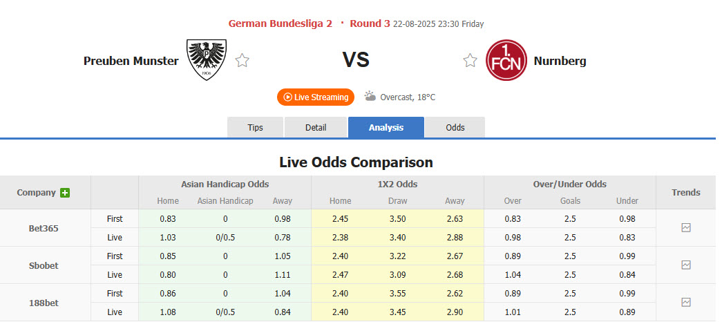 Nhận định, soi kèo Preussen Munster vs Nurnberg, 23h30 ngày 22/8: Món quà đầu tiên - Ảnh 1