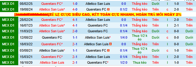 Nhận định, soi kèo Queretaro vs Atletico San Luis - Ảnh 3