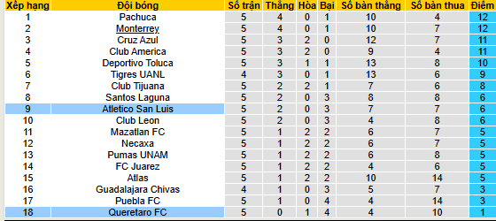 Nhận định, soi kèo Queretaro vs Atletico San Luis - Ảnh 4