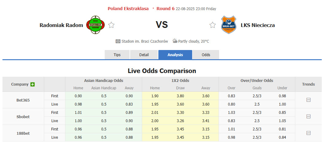 Nhận định, soi kèo Radomiak Radom vs Bruk Bet Termalica Nieciecza, 23h00 ngày 22/8: Rơi tự do - Ảnh 1