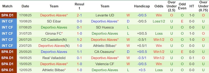 Nhận định, soi kèo Real Betis vs Alaves, 2h30 ngày 23/8: Dấu hỏi về phong độ - Ảnh 3