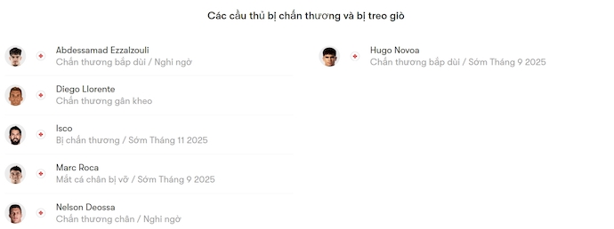Nhận định, soi kèo Real Betis vs Alaves, 2h30 ngày 23/8: Dấu hỏi về phong độ - Ảnh 6