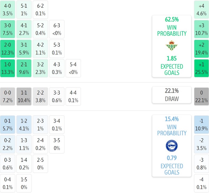 Nhận định, soi kèo Real Betis vs Alaves, 2h30 ngày 23/8: Dấu hỏi về phong độ - Ảnh 8