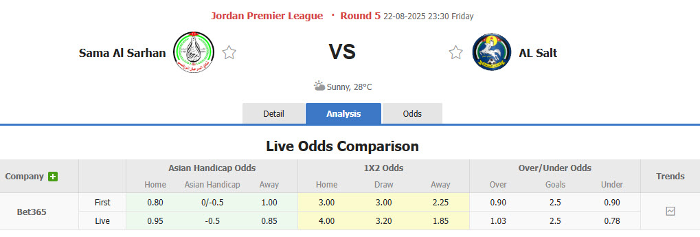 Nhận định, soi kèo Sama Al Sarhan vs Al Salt, 23h30 ngày 22/8: Không cho tân binh cơ hội - Ảnh 1