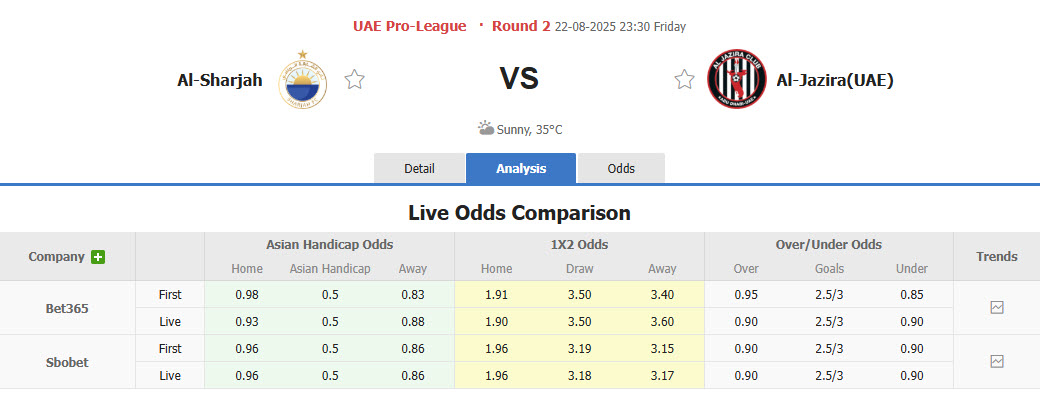 Nhận định, soi kèo Sharjah vs Al Jazira Club, 23h30 ngày 22/8: Củng cố ngôi đầu - Ảnh 1