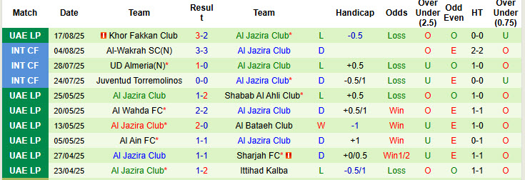 Nhận định, soi kèo Sharjah vs Al Jazira Club, 23h30 ngày 22/8: Củng cố ngôi đầu - Ảnh 3