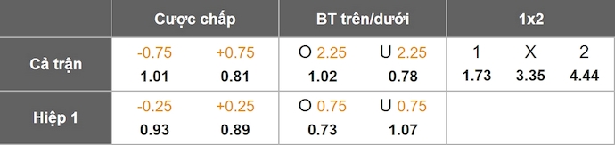 Nhận định, soi kèo Shelbourne vs Linfield, 1h45 ngày 22/8: Oan gia ngõ hẹp - Ảnh 7