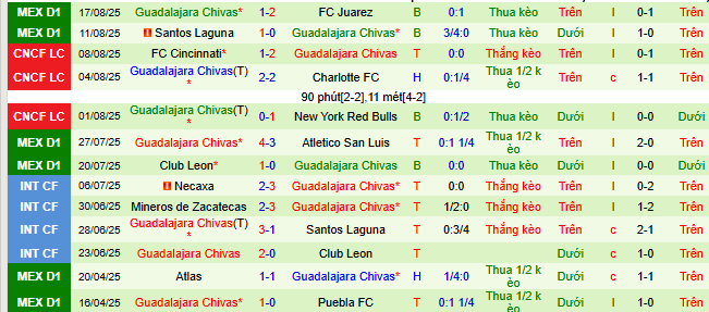 Nhận định, soi kèo Tijuana vs Chivas Guadalajara - Ảnh 2