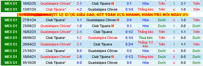 Nhận định, soi kèo Tijuana vs Chivas Guadalajara - Ảnh 3