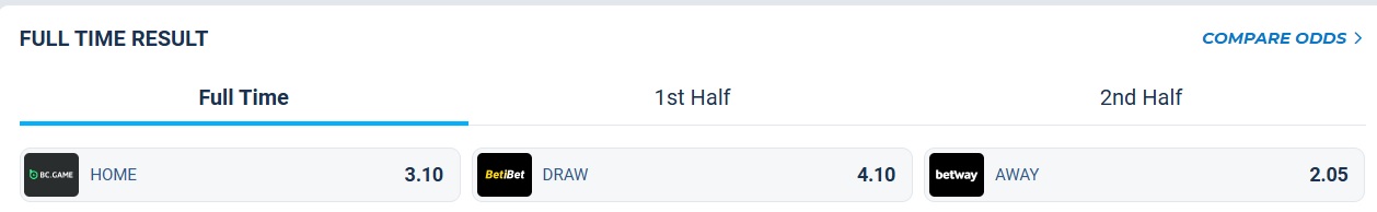 Nhận định, soi kèo U21 Tottenham vs U21 Crystal Palace, 01h00 ngày 23/8: Ưu thế sân nhà - Ảnh 5