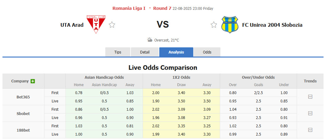 Nhận định, soi kèo UTA Arad vs Unirea Slobozia, 23h00 ngày 22/8: Trận chiến không khoan nhượng - Ảnh 1