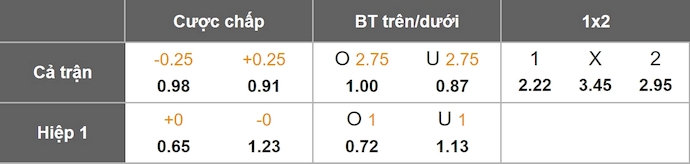 Nhận định, soi kèo Widzew Lodz vs Pogon Szczecin, 1h30 ngày 23/8: Phong độ sa sút - Ảnh 1