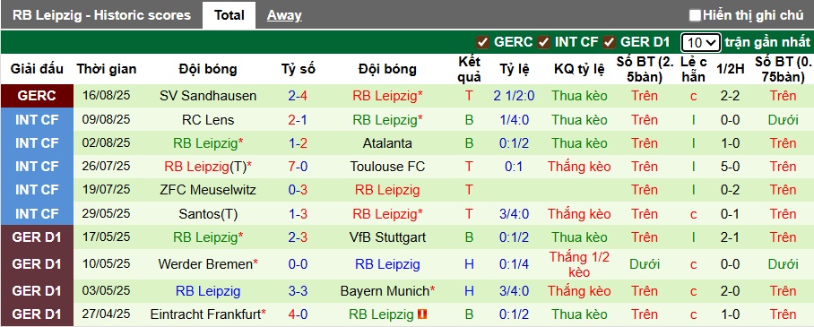 Siêu máy tính dự đoán Bayern Munich vs RB Leipzig, 01h30 ngày 23/8 - Ảnh 3