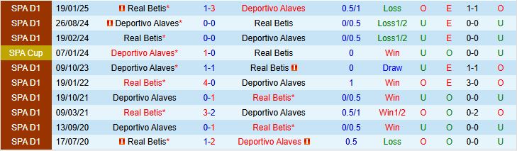 Soi kèo góc Real Betis vs Alaves, 02h30 ngày 23/8 - Ảnh 1