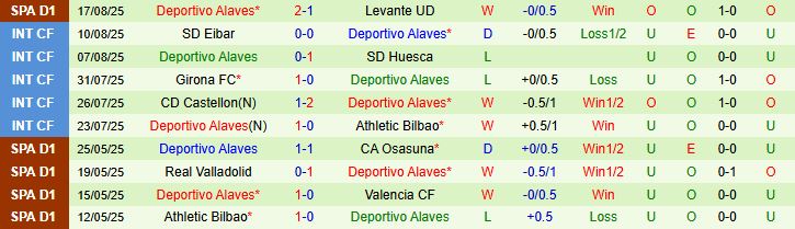 Soi kèo góc Real Betis vs Alaves, 02h30 ngày 23/8 - Ảnh 3